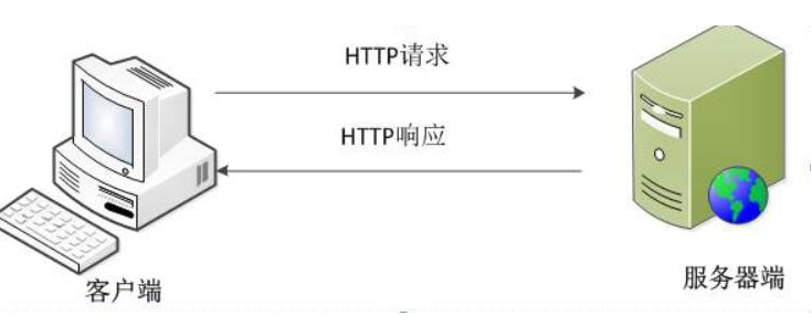 HTTP可以确保安全使用吗？
