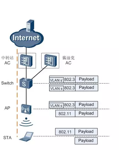 代理IP的直接转发与隧道转发