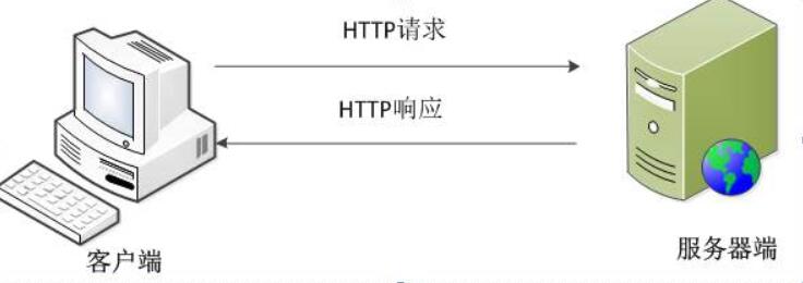 使用HTTP可以确保安全度吗？.jpg