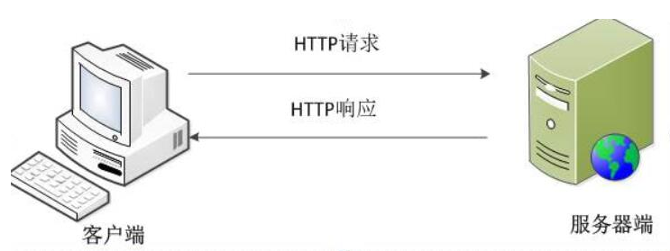 使用HTTP真的可以确保安全吗？