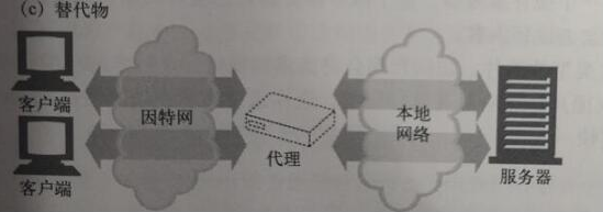 代理服务器的部署几种方式？