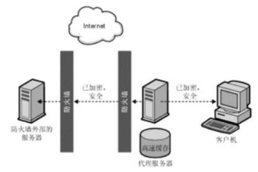 代理服务器是路由器吗？